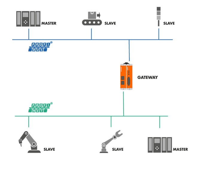 Schematic diagram gateway set up Schematic diagram of KUNBUS gateway set up